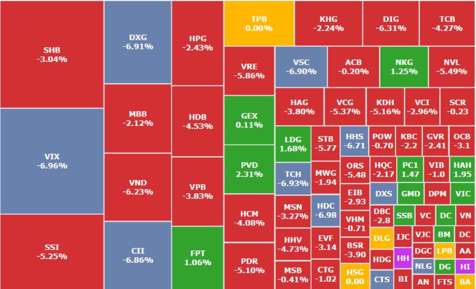 VN-Index lao dốc, cổ phiếu của "đại gia phố núi" bất ngờ tăng trần nhờ lý do này