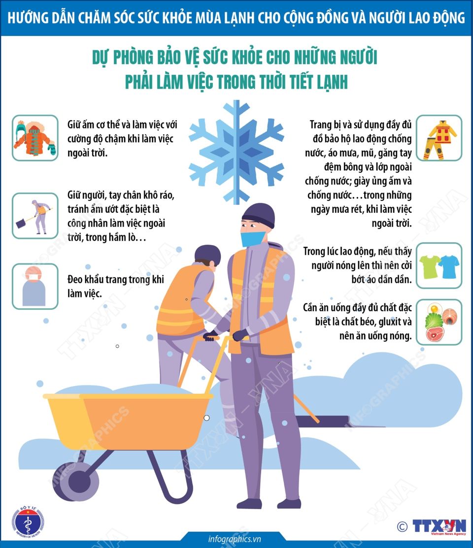 Các biện pháp dự phòng bảo vệ sức khỏe mùa lạnh cho cộng đồng và người lao động