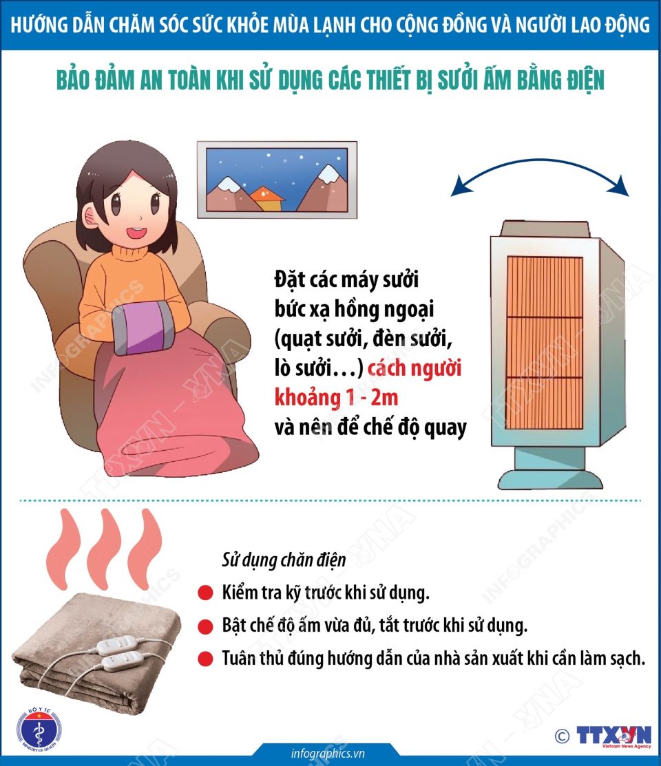 Các biện pháp dự phòng bảo vệ sức khỏe mùa lạnh cho cộng đồng và người lao động