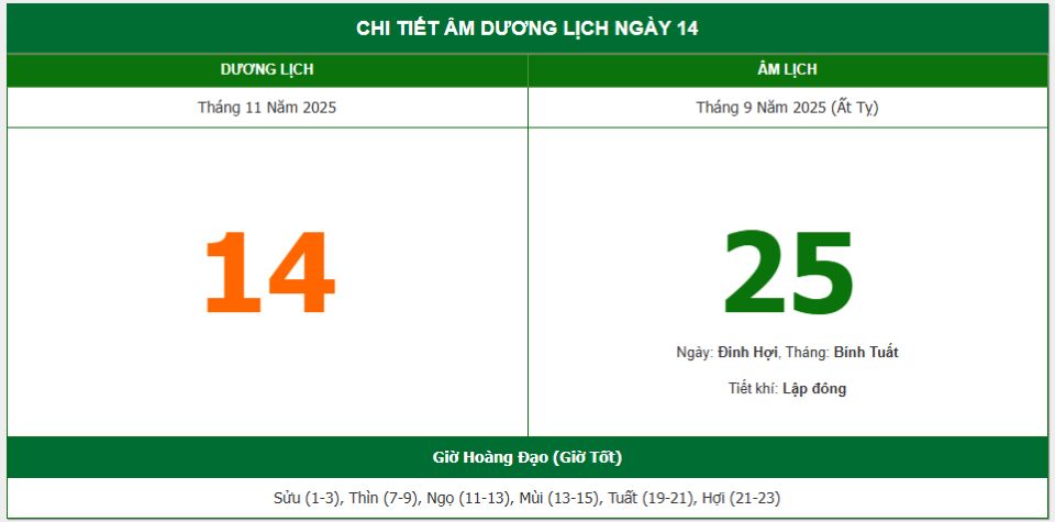 Lịch âm 14/11 chính xác nhất, lịch vạn niên ngày 14/11/2025: Việc nên và không nên làm?