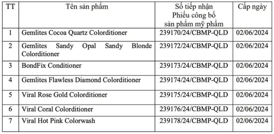 Thu hồi, đình chỉ hàng loạt sản phẩm mỹ phẩm vi phạm