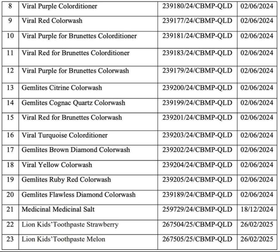 Thu hồi, đình chỉ hàng loạt sản phẩm mỹ phẩm vi phạm