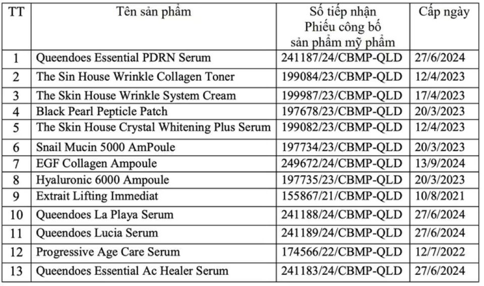 Thu hồi, đình chỉ hàng loạt sản phẩm mỹ phẩm vi phạm