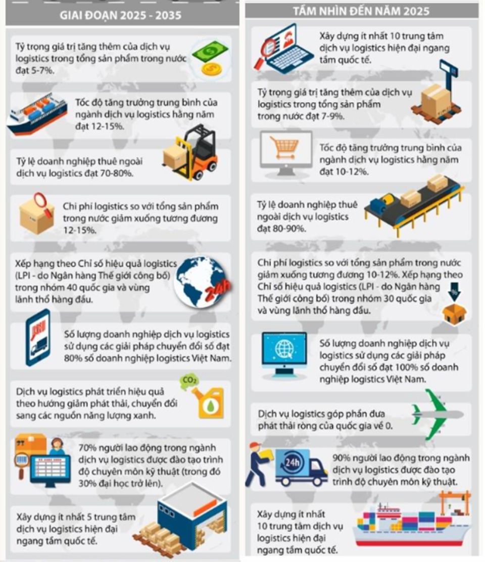 Cảng Quốc tế Long An xuất sắc đạt Giải thưởng Phát triển Con người - People Development Award 2025