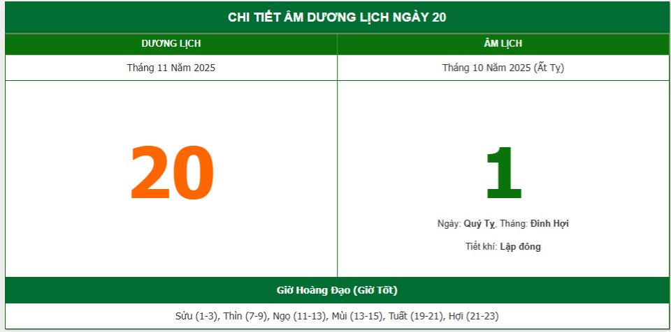 Lịch âm 20/11 chính xác nhất, lịch vạn niên ngày 20/11/2025: Việc nên và không nên làm?