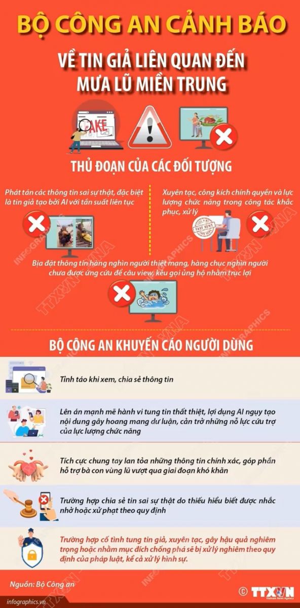 Bộ Công an cảnh báo về "làn sóng" tin giả AI liên quan đến mưa lũ miền Trung