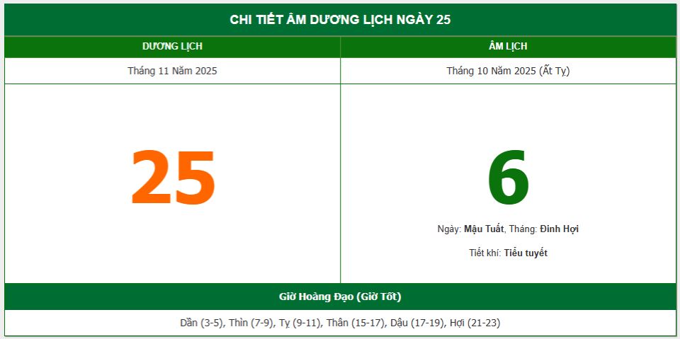 Lịch âm 25/11 chính xác nhất, lịch vạn niên ngày 25/11/2025: Việc nên và không nên làm?