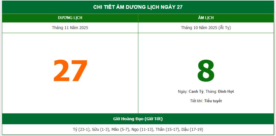 Lịch âm 27/11 chính xác nhất, lịch vạn niên ngày 27/11/2025: Việc nên và không nên làm?