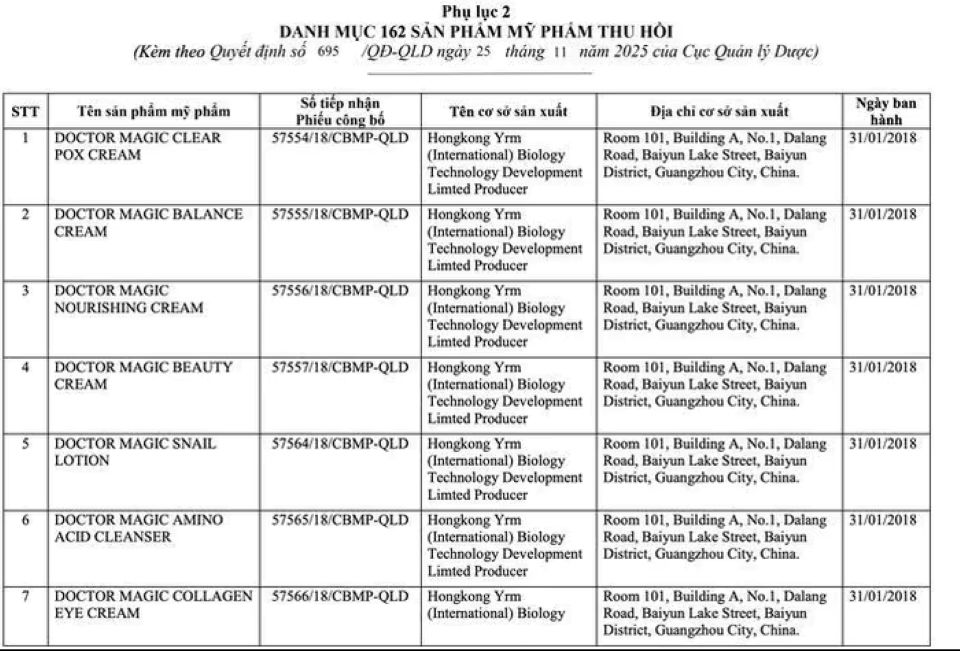 Thu hồi 162 sản phẩm của hệ thống Mailisa vì thiếu hồ sơ an toàn