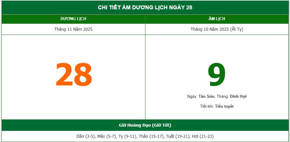 Lịch âm 28/11 chính xác nhất, lịch vạn niên ngày 28/11/2025: Việc nên và không nên làm?
