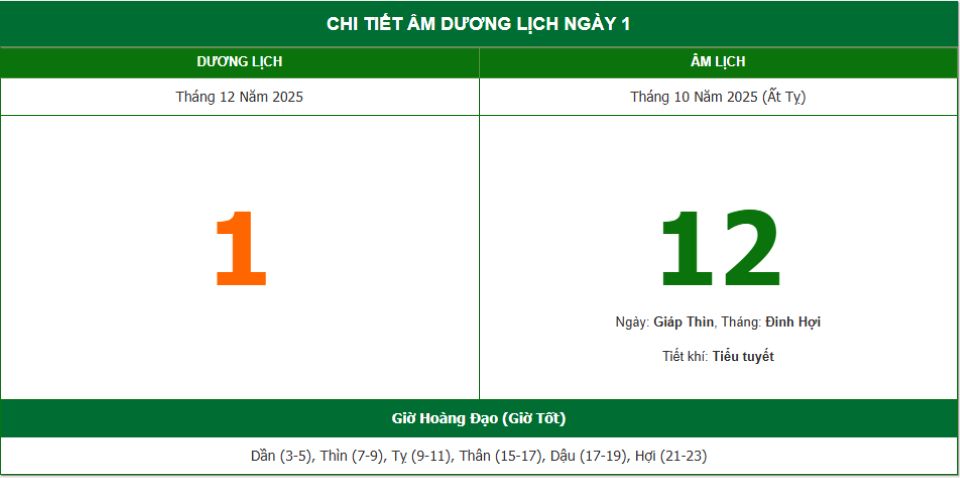 Lịch âm 1/12 chính xác nhất, lịch vạn niên ngày 1/12/2025: Việc nên và không nên làm?