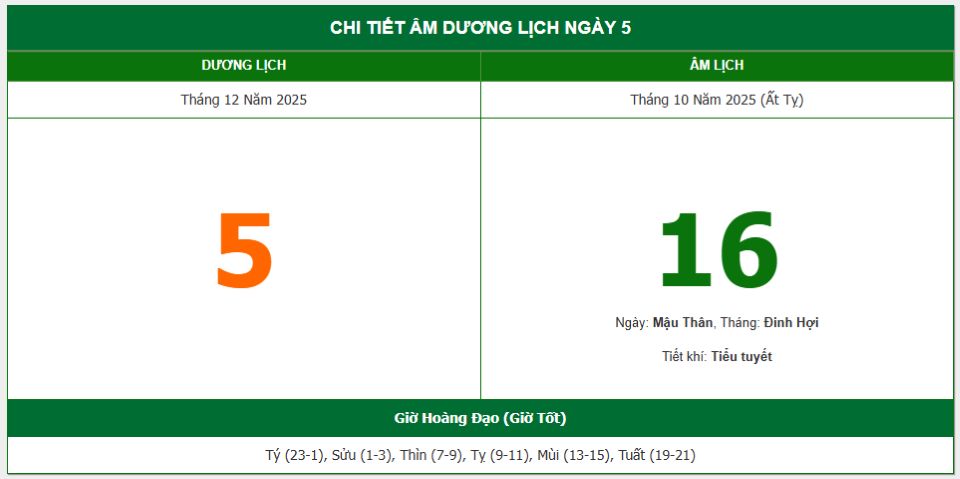 Lịch âm 5/12 chính xác nhất, lịch vạn niên ngày 5/12/2025: Việc nên và không nên làm?