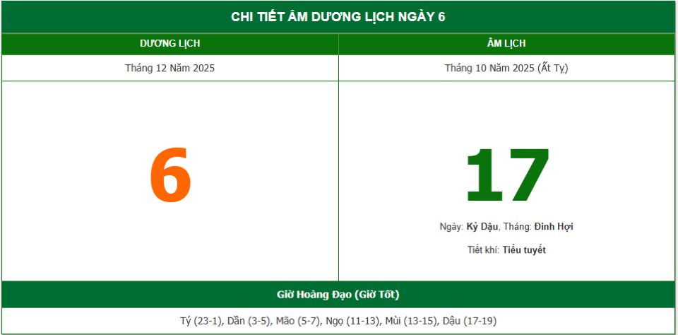 Lịch âm 6/12 chính xác nhất, lịch vạn niên ngày 6/12/2025: Việc nên và không nên làm?