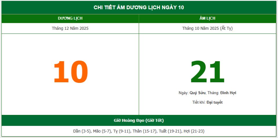 Lịch âm 10/12 chính xác nhất, lịch vạn niên ngày 10/12/2025: Việc nên và không nên làm?