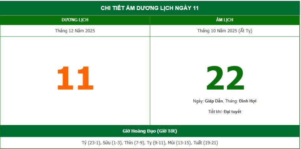 Lịch âm 11/12 chính xác nhất, lịch vạn niên ngày 11/12/2025: Việc nên và không nên làm?