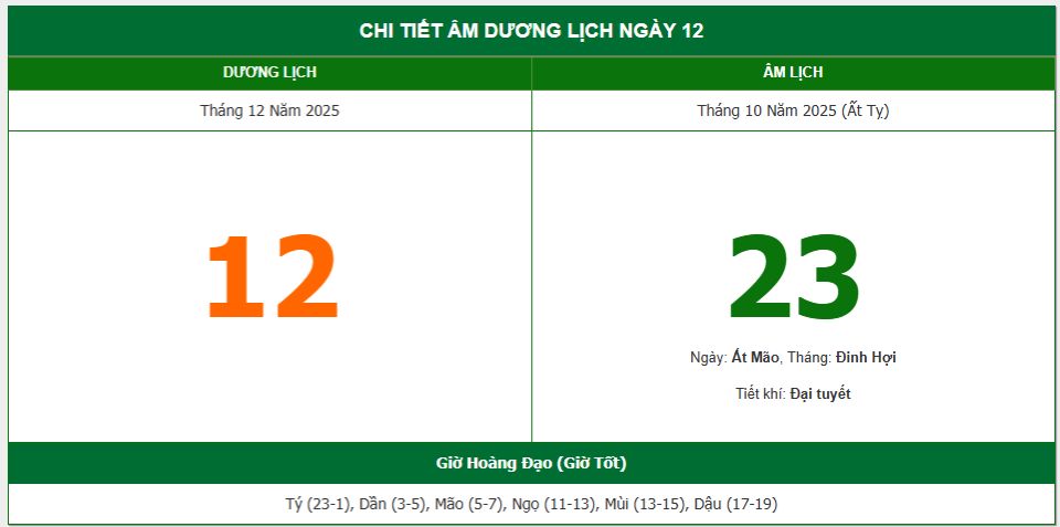 Lịch âm 12/12 chính xác nhất, lịch vạn niên ngày 12/12/2025: Việc nên và không nên làm?