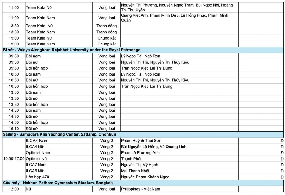 Lịch thi đấu Đoàn Thể thao Việt Nam tại SEA Games 33 ngày 11/12: bơi tiếp tục "săn vàng"