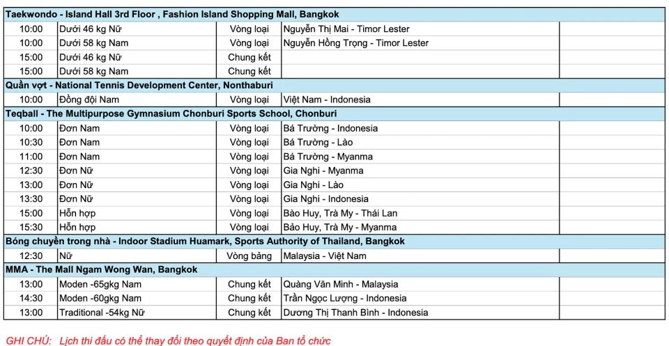 Lịch thi đấu Đoàn Thể thao Việt Nam tại SEA Games 33 ngày 11/12: bơi tiếp tục "săn vàng"