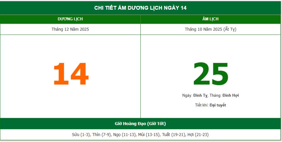 Lịch âm 14/12 chính xác nhất, lịch vạn niên ngày 14/12/2025: Việc nên và không nên làm?