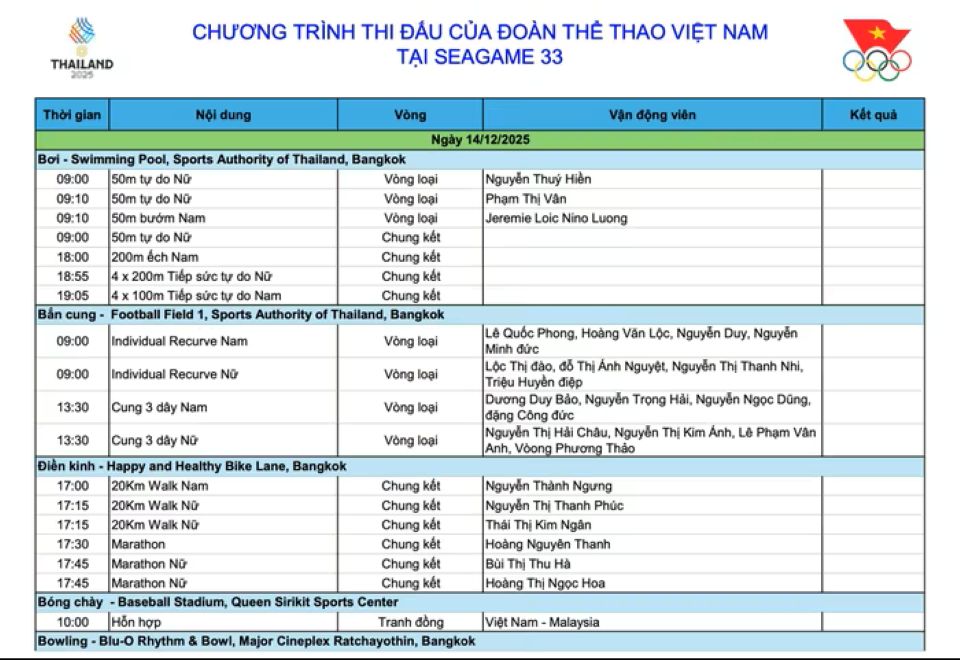 Lịch thi đấu SEA Games 33 ngày 14/12: Việt Nam chờ Huy chương Vàng từ bắn súng