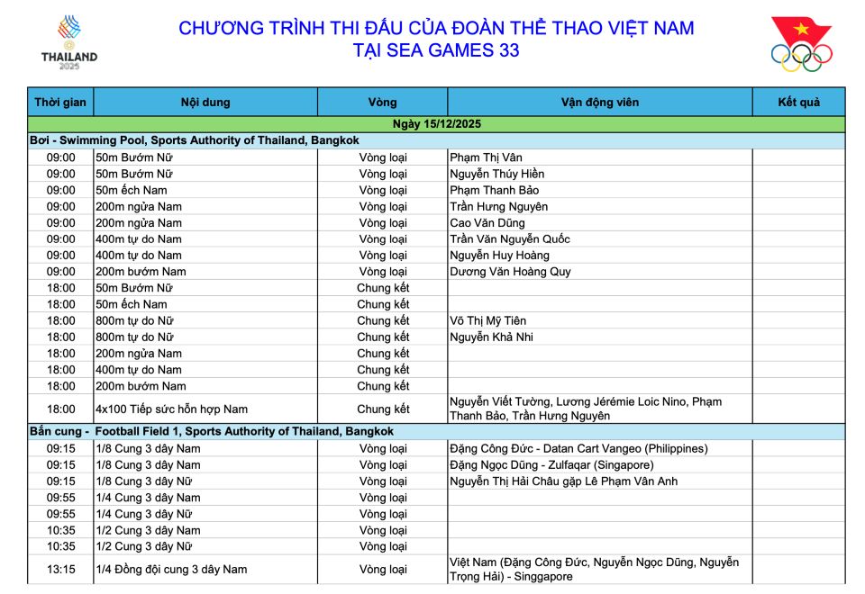 Lịch thi đấu SEA Games 33 ngày 15/12: "ngày vàng" của thể thao Việt Nam?