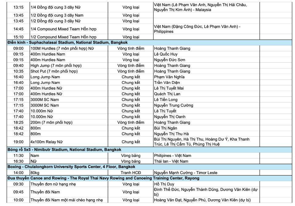 Lịch thi đấu SEA Games 33 ngày 15/12: "ngày vàng" của thể thao Việt Nam?