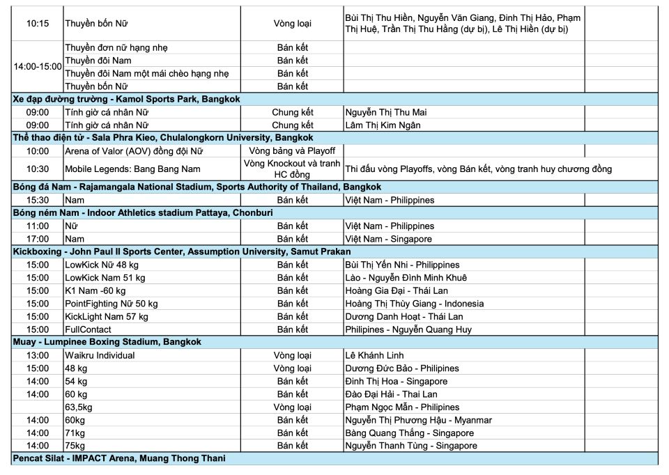 Lịch thi đấu SEA Games 33 ngày 15/12: "ngày vàng" của thể thao Việt Nam?
