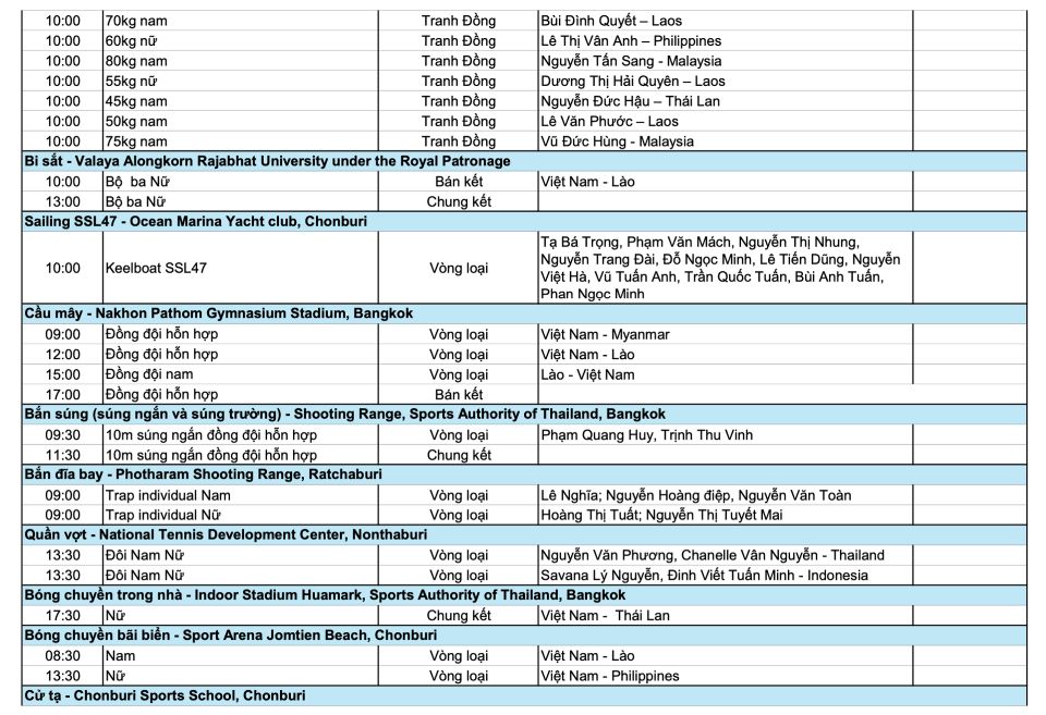 Lịch thi đấu SEA Games 33 ngày 15/12: "ngày vàng" của thể thao Việt Nam?