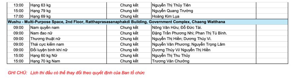 Lịch thi đấu SEA Games 33 ngày 15/12: "ngày vàng" của thể thao Việt Nam?