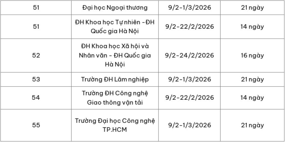 Nhiều trường đại học trên cả nước công bố lịch nghỉ Tết Nguyên đán