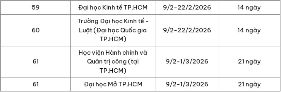 Nhiều trường đại học trên cả nước công bố lịch nghỉ Tết Nguyên đán