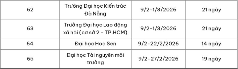 Nhiều trường đại học trên cả nước công bố lịch nghỉ Tết Nguyên đán