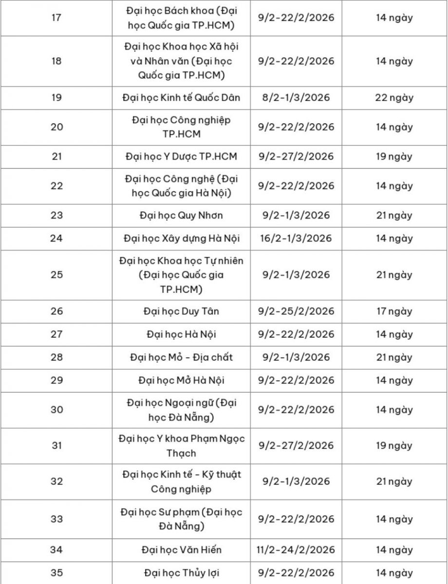 Nhiều trường đại học trên cả nước công bố lịch nghỉ Tết Nguyên đán