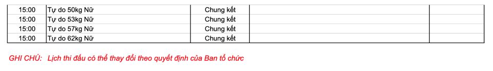 Lịch thi đấu SEA Games 33 ngày 18/12: nhiều bộ môn thi đấu chung kết "hái vàng"