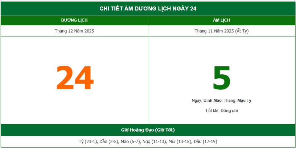 Lịch âm 24/12 chính xác nhất, lịch vạn niên ngày 24/12/2025: Việc nên và không nên làm?