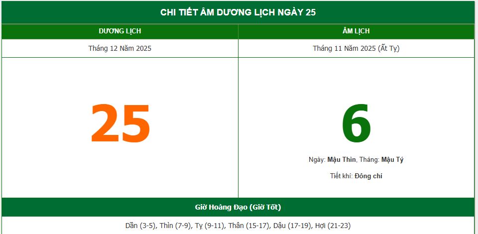 Lịch âm 25/12 chính xác nhất, lịch vạn niên ngày 25/12/2025: Việc nên và không nên làm?