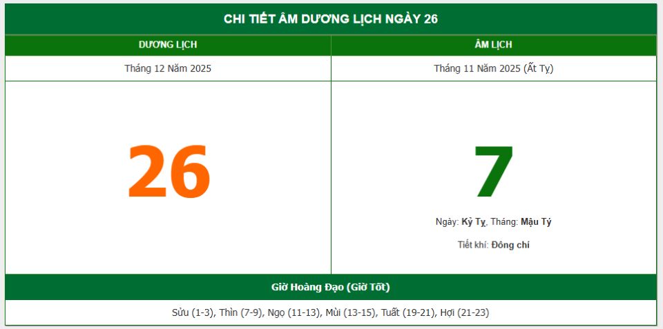 Lịch âm 26/12 chính xác nhất, lịch vạn niên ngày 26/12/2025: Việc nên và không nên làm?
