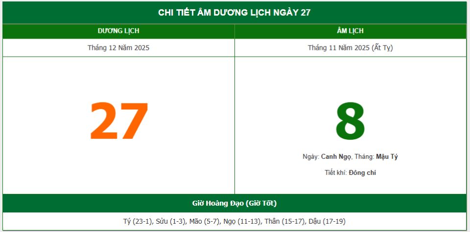 Lịch âm 27/12 chính xác nhất, lịch vạn niên ngày 27/12/2025: Việc nên và không nên làm?