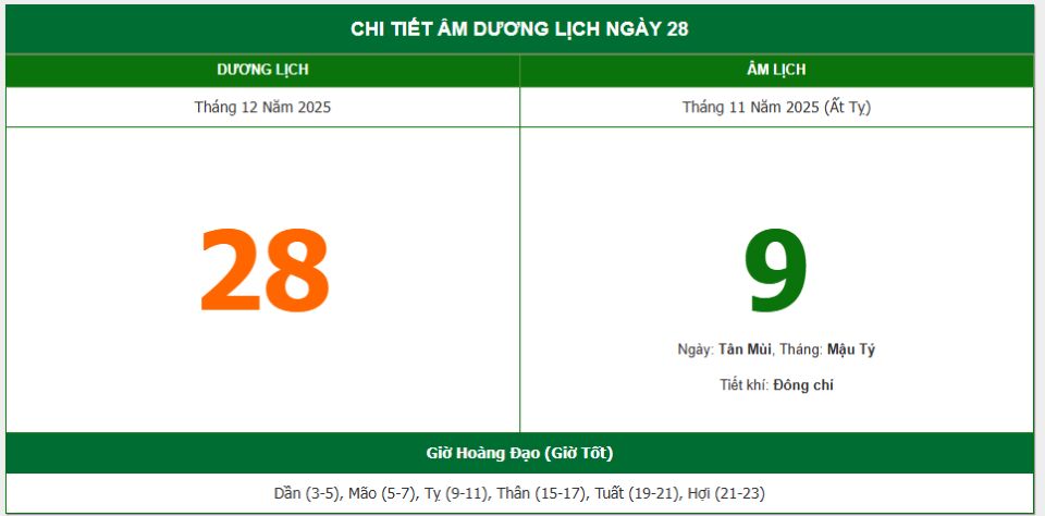 Lịch âm 28/12 chính xác nhất, lịch vạn niên ngày 28/12/2025: Việc nên và không nên làm?