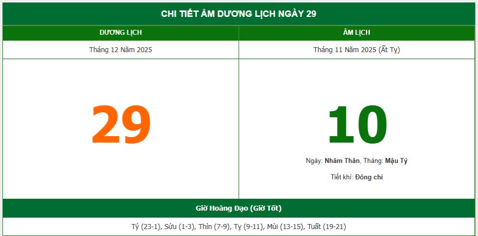 Lịch âm 29/12 chính xác nhất, lịch vạn niên ngày 29/12/2025: Việc nên và không nên làm?