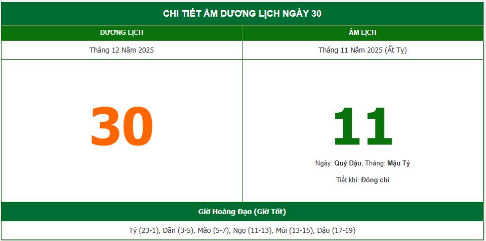 Lịch âm 30/12 chính xác nhất, lịch vạn niên ngày 30/12/2025: Việc nên và không nên làm?