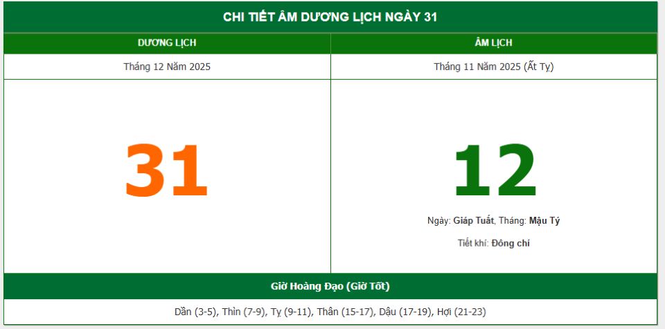 Lịch âm 31/12 chính xác nhất, lịch vạn niên ngày 31/12/2025: Việc nên và không nên làm?