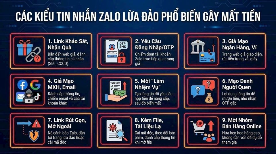 Cảnh báo 9 dạng tin nhắn lừa đảo phổ biến trên Zalo