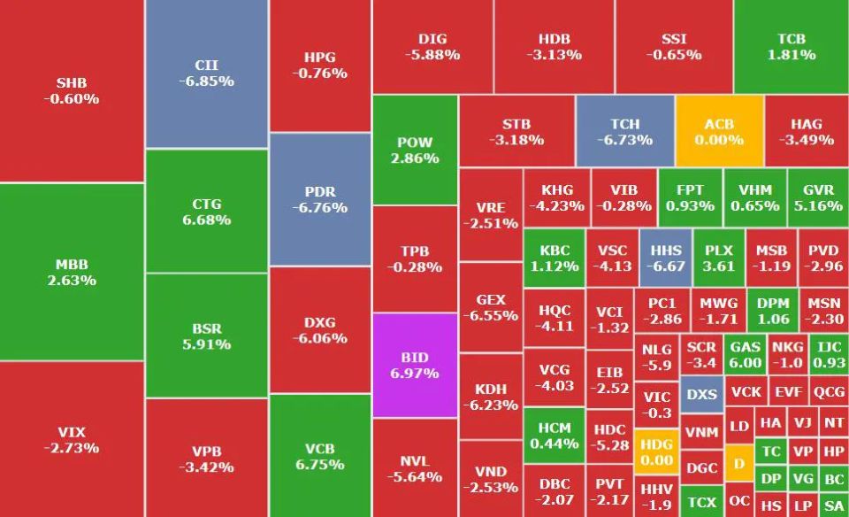 Thị trường chứng khoán khởi sắc nhờ nhóm ngân hàng, VN-Index tiến sát mốc 1.870 điểm