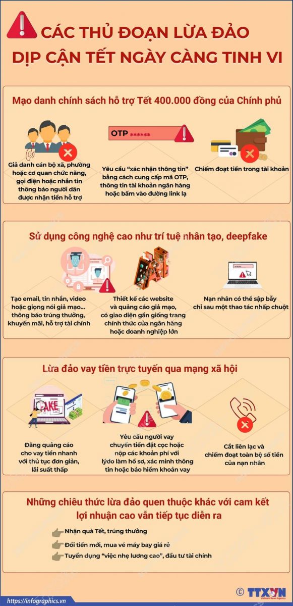 Các chiêu trò lừa đảo "nở rộ" dịp cận Tết Nguyên đán