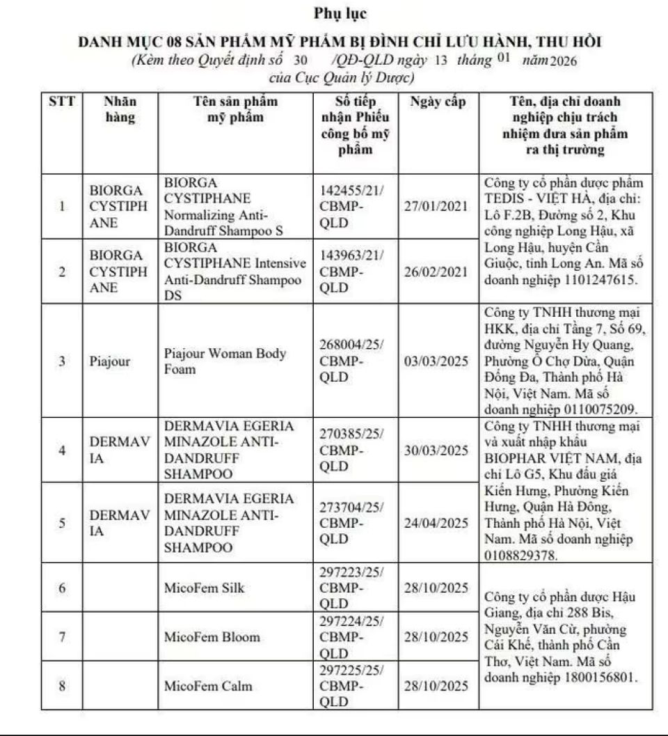 Danh sách 8 loại mỹ phẩm bị thu hồi vì chứa Miconazole