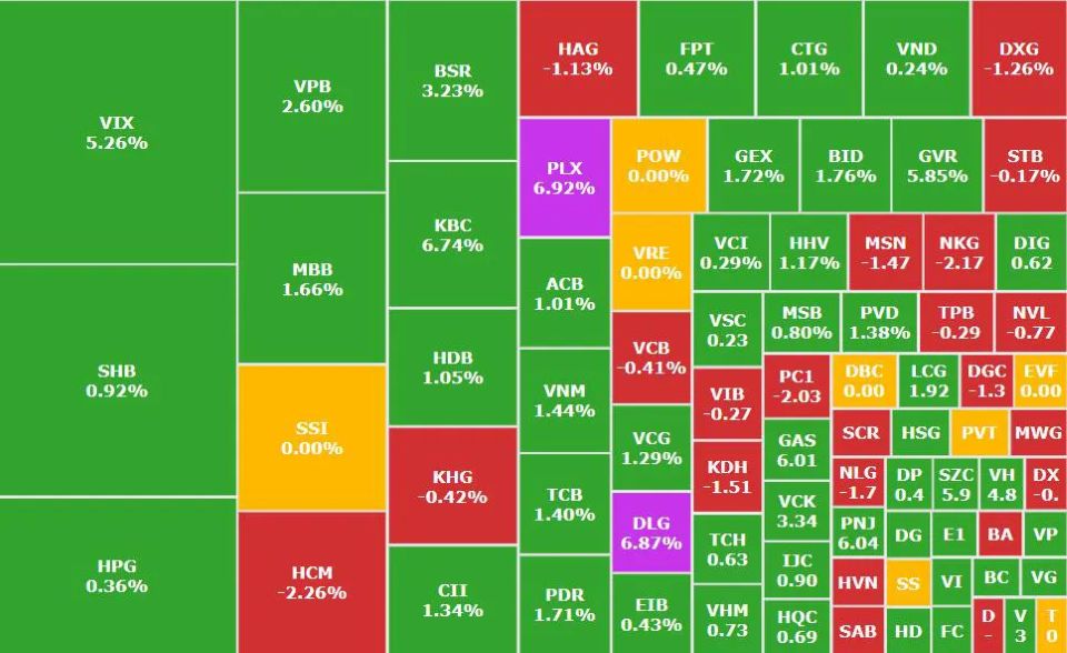 Thị trường ổn định sau phiên rung lắc mạnh