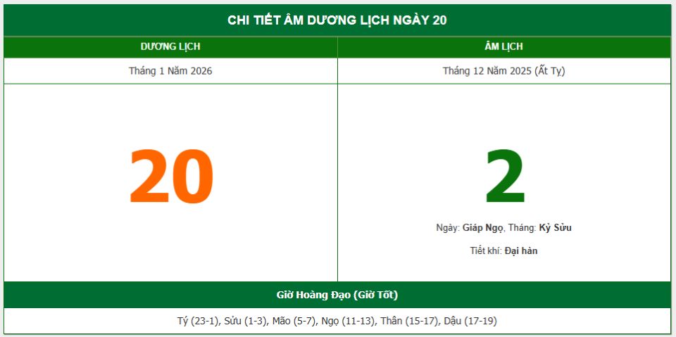 Lịch âm 20/1 chính xác nhất, lịch vạn niên ngày 20/1/2026: Việc nên và không nên làm?