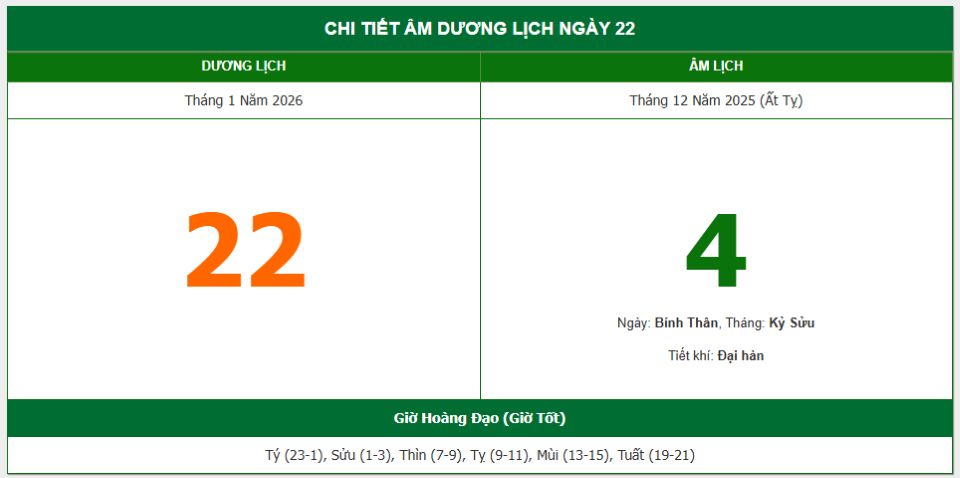 Lịch âm 22/1 chính xác nhất, lịch vạn niên ngày 22/1/2026: Việc nên và không nên làm?