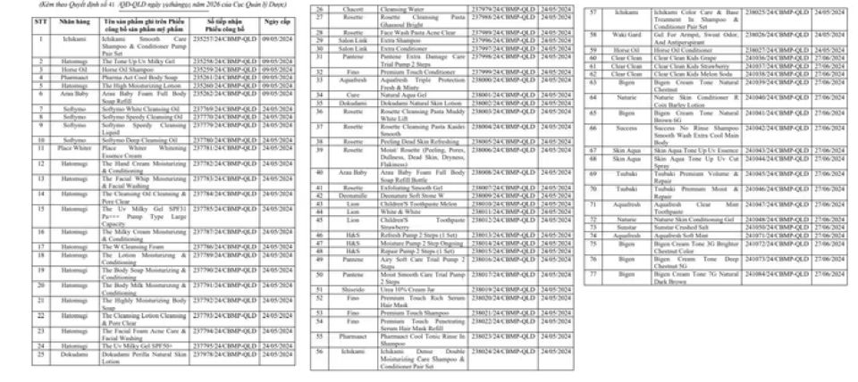 77 Phiếu công bố sản phẩm mỹ phẩm của Công ty TNHH Ucanrely bị thu hồi